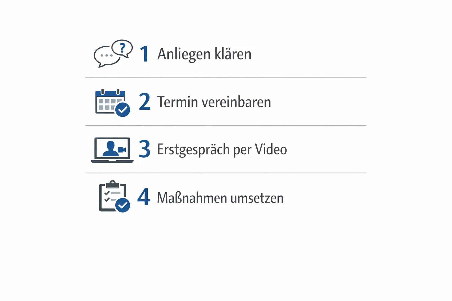 Ein schlichtes 4‑Stufen‑Diagramm: 1 Anliegen klären, 2 Termin vereinbaren, 3 Erstgespräch per Video, 4 Maßnahmen umsetzen. Jede Stufe mit einem einfachen Icon illustriert, klar und übersichtlich.